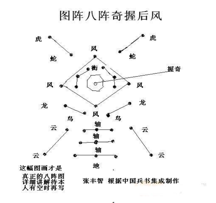 八阵图与九宫八卦阵.pdf（498K）