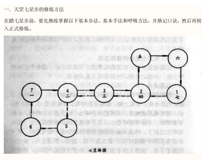 天罡七星步八卦步.pdf（248K）