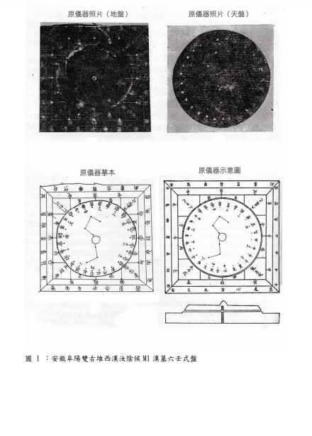 【六壬大全】研究.pdf（2.18M）