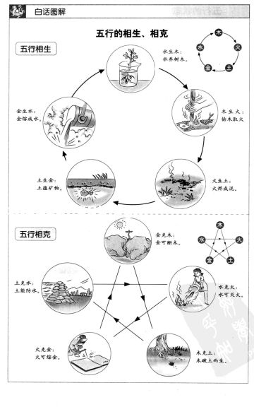 【图解六壬大全】第2部.吉凶占断.许颐平.扫描版.pdf（89.8M）
