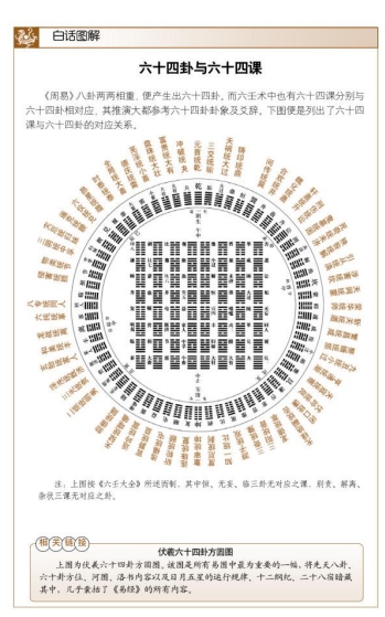 【图解六壬大全】第1部.占法及神煞（白话详解图解本.pdf（60.1M）