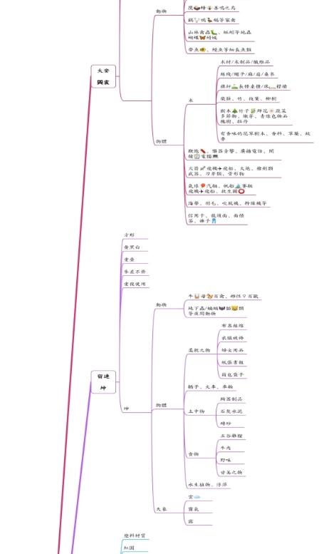 【小六壬之射覆篇】.docx（1.5M）