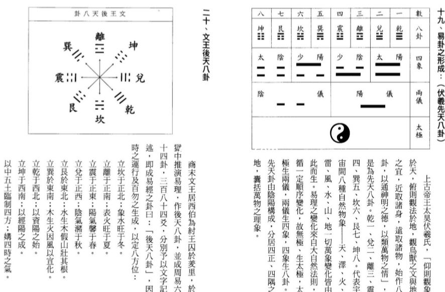 刘台坤-梅花易数实证集录白话本.pdf（47.2M）