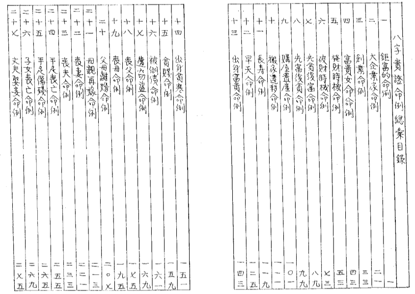 八字实证命例总汇.pdf（9.79MB）