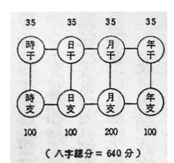 吴怀云-正宗阴阳五行八字预测预知学中级班课程.pdf（1.49MB）