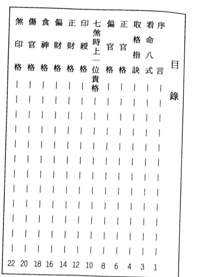 张松-八字命理古今格局详解.pdf（23.56MB）