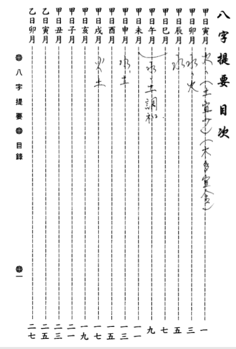 韦千里-八字提要.pdf（6.33MB）