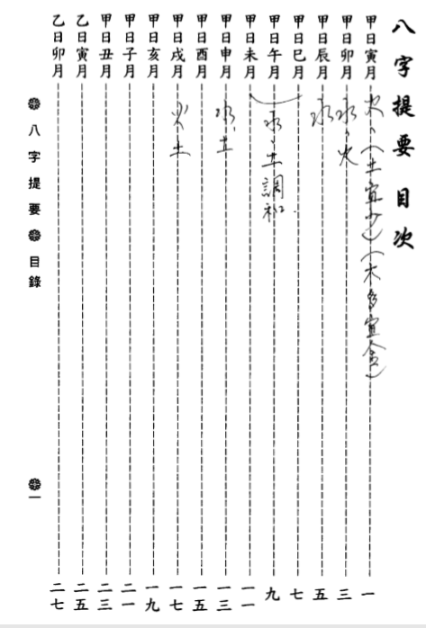 韦千里-八字提要.pdf（6.33MB） 韦千里八字提要丁日.pdf[百度云/BT下载]