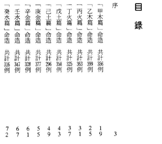 韩雨墨-最新八字命谱总览.pdf（122.56MB）