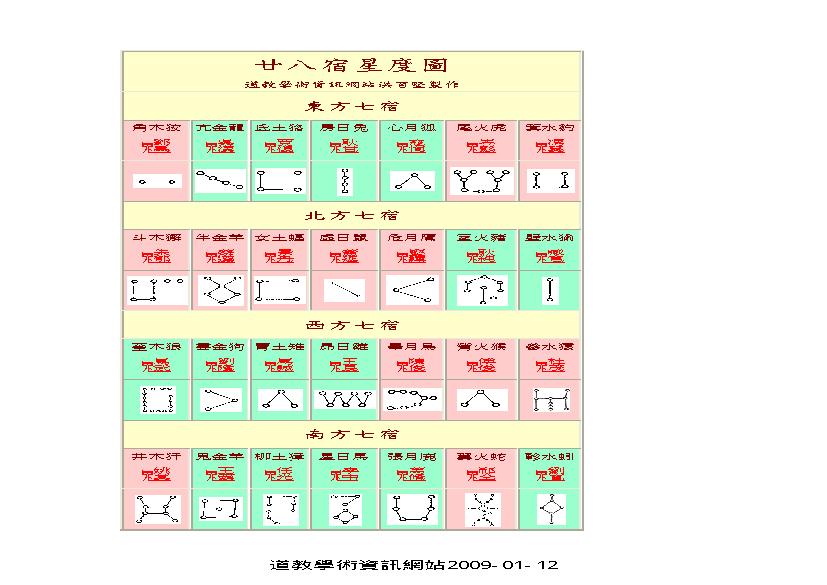 28宿星座图.pdf(143.37KB_2页)