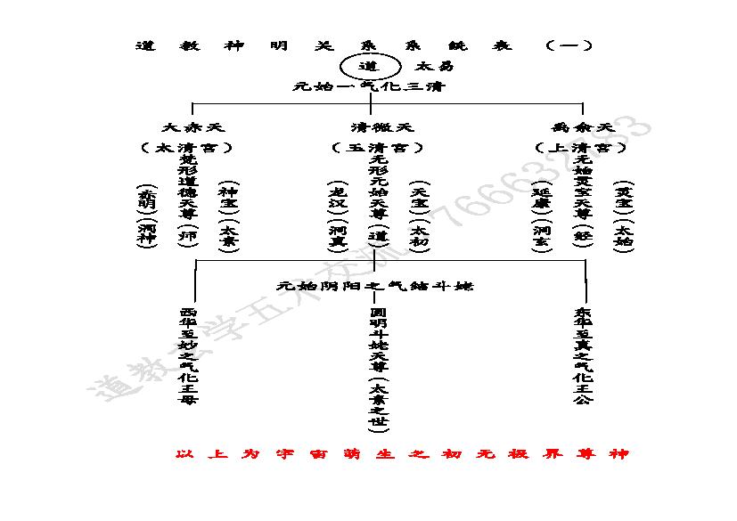 道教神明系统关系表.pdf(177.8KB_4页)