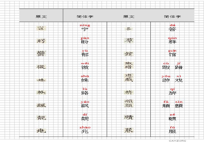 雷经异体字.pdf(3.07MB_4页)