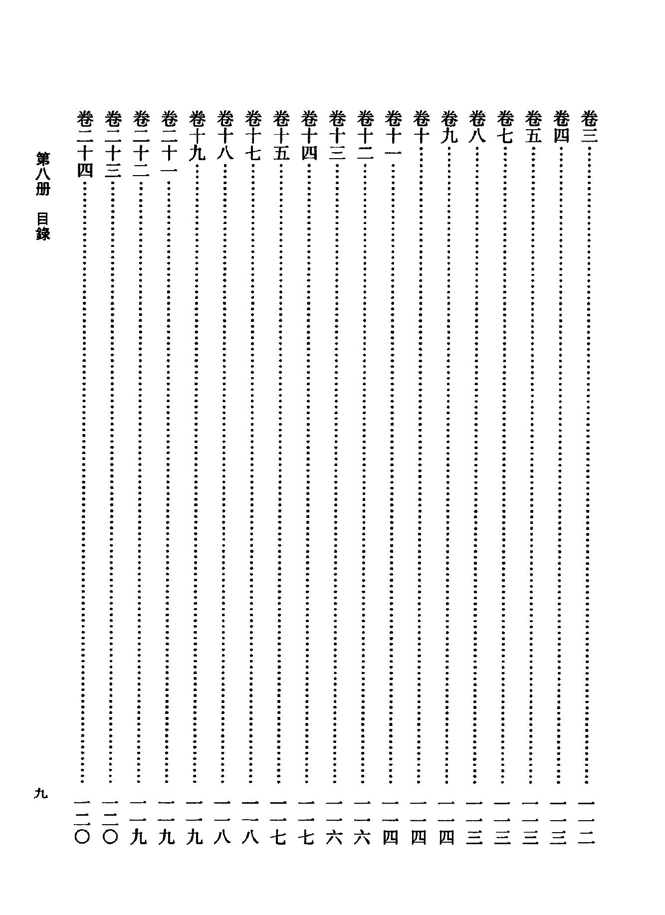 08傅山全书.新编本.八[清]傅山著.尹协理主编.山西人民出版社2016.pdf_第17页