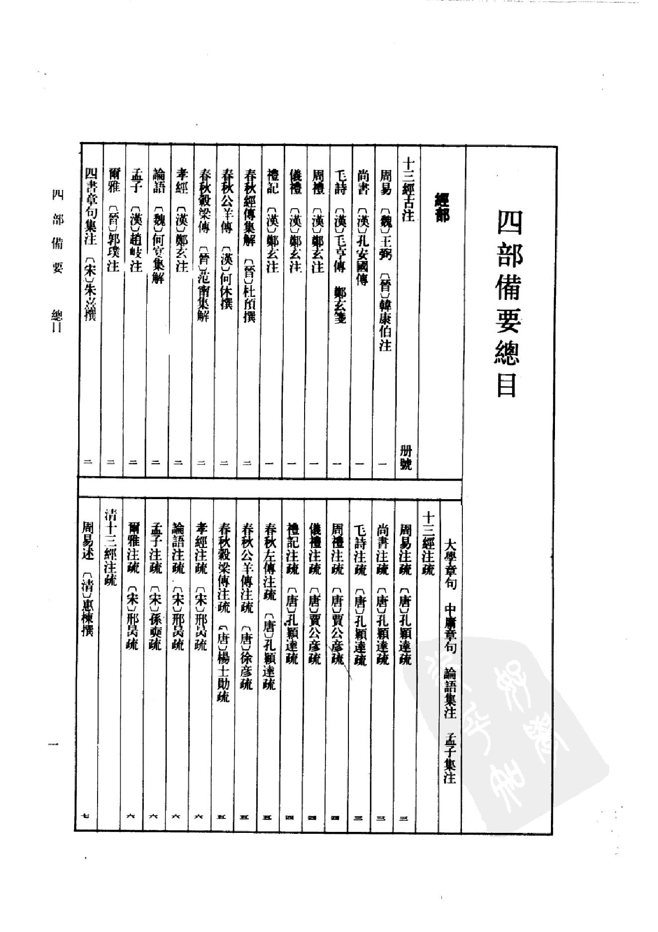 1.四部备要 第1册. 周易  中华书局1989.pdf_第6页