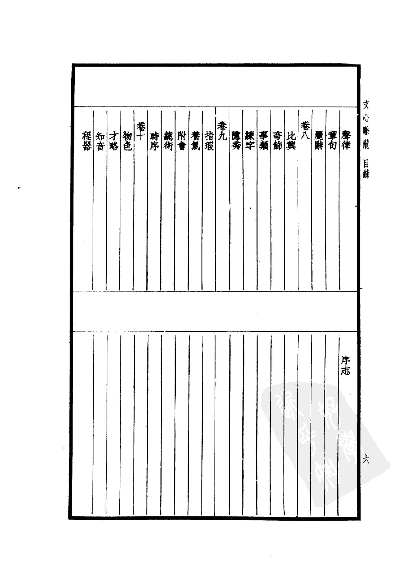 100.四部备要 第100册 文心雕龙.pdf_第11页