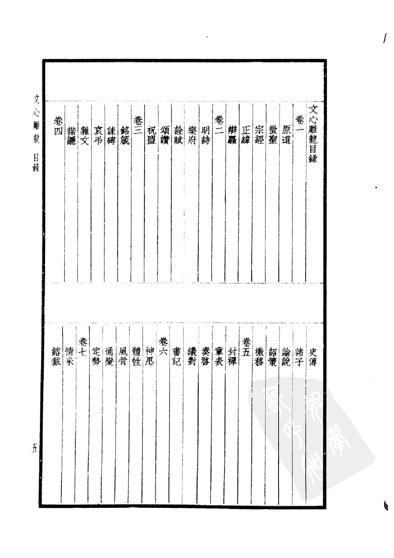 100.四部备要 第100册 文心雕龙.pdf_第10页