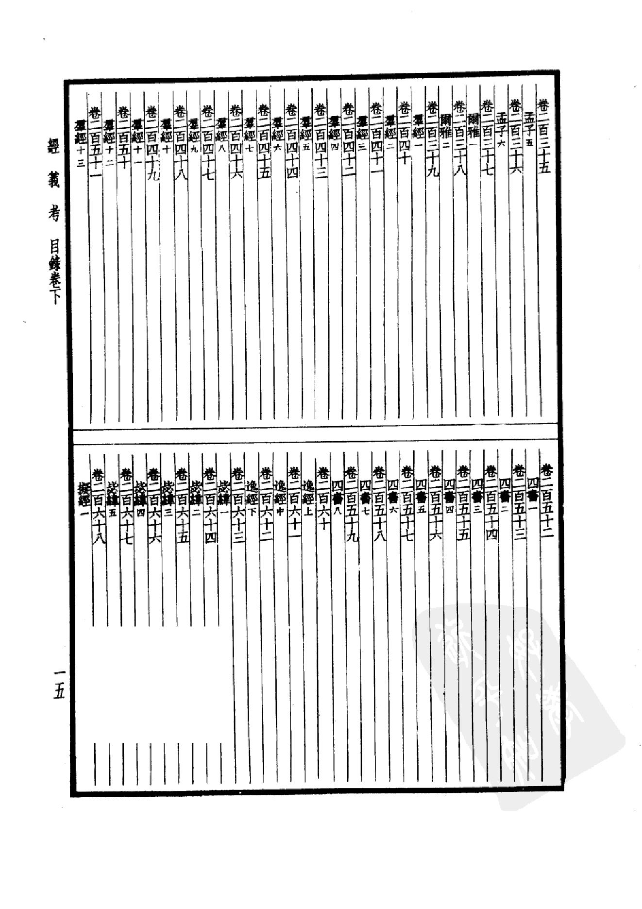 12.四部备要 第12册 经义考.pdf_第18页