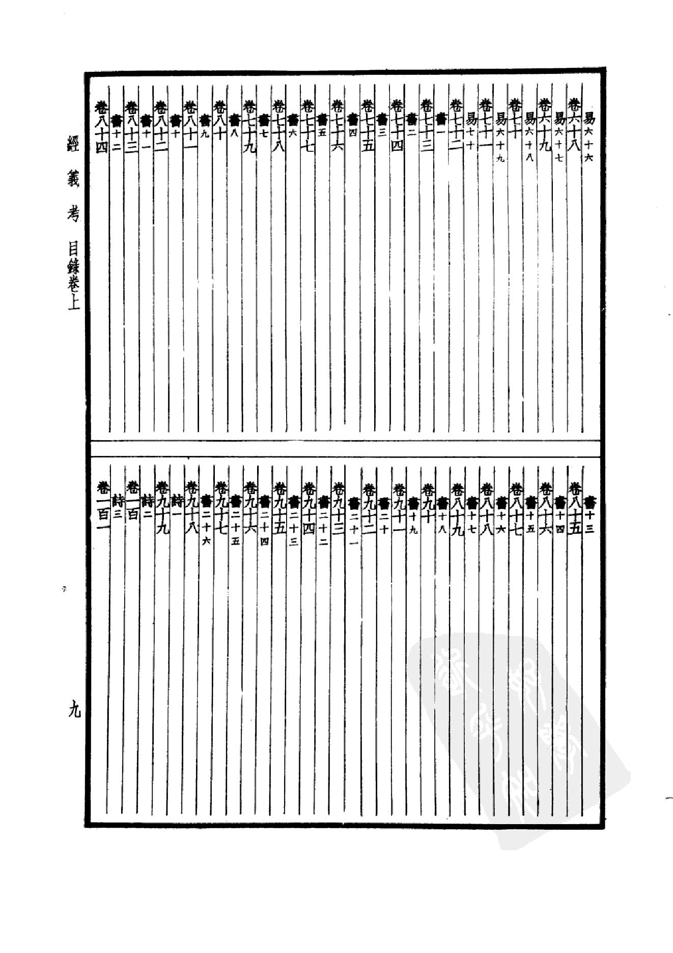 12.四部备要 第12册 经义考.pdf_第12页