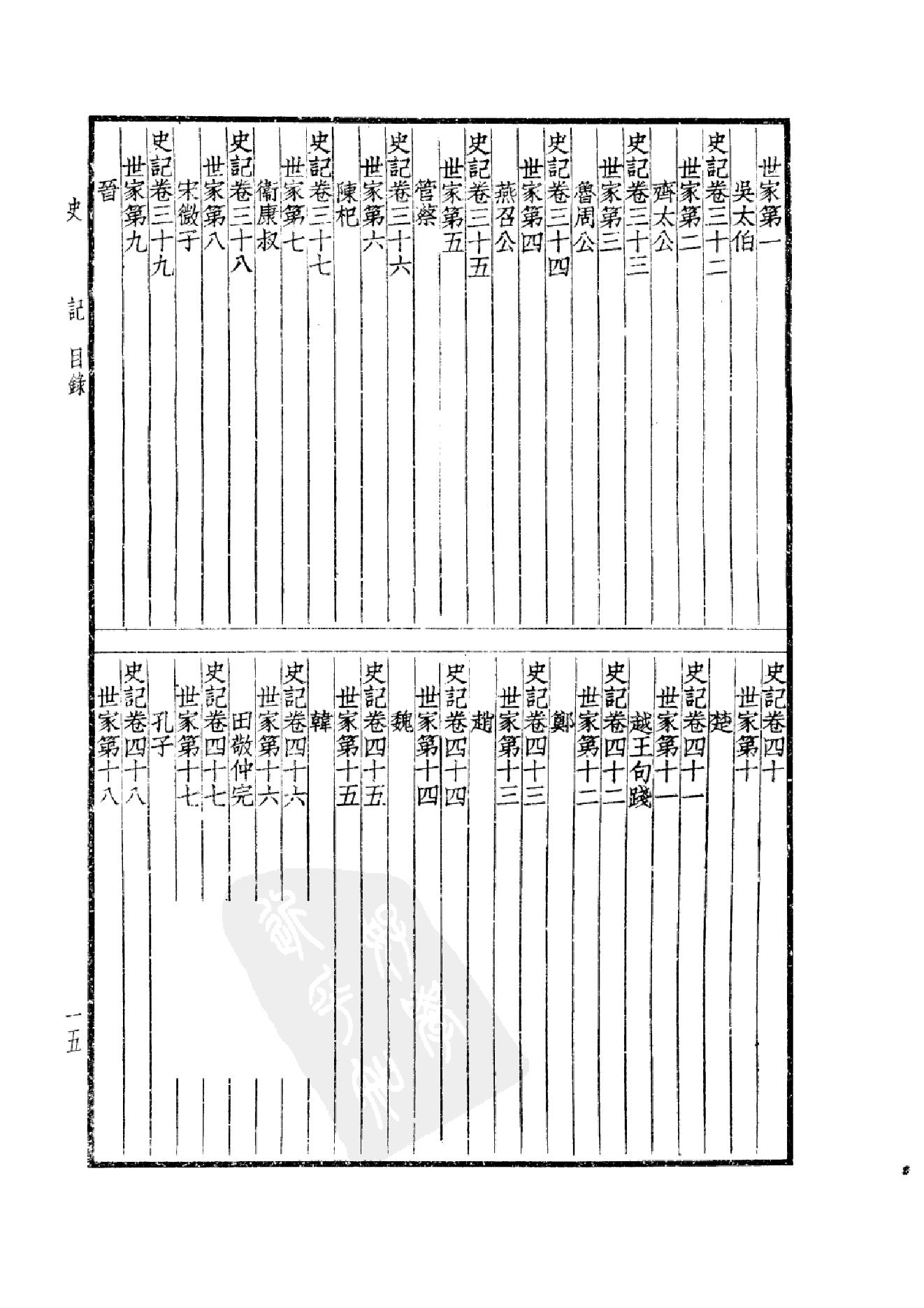 15.四部备要 第15册 史记_.pdf_第18页