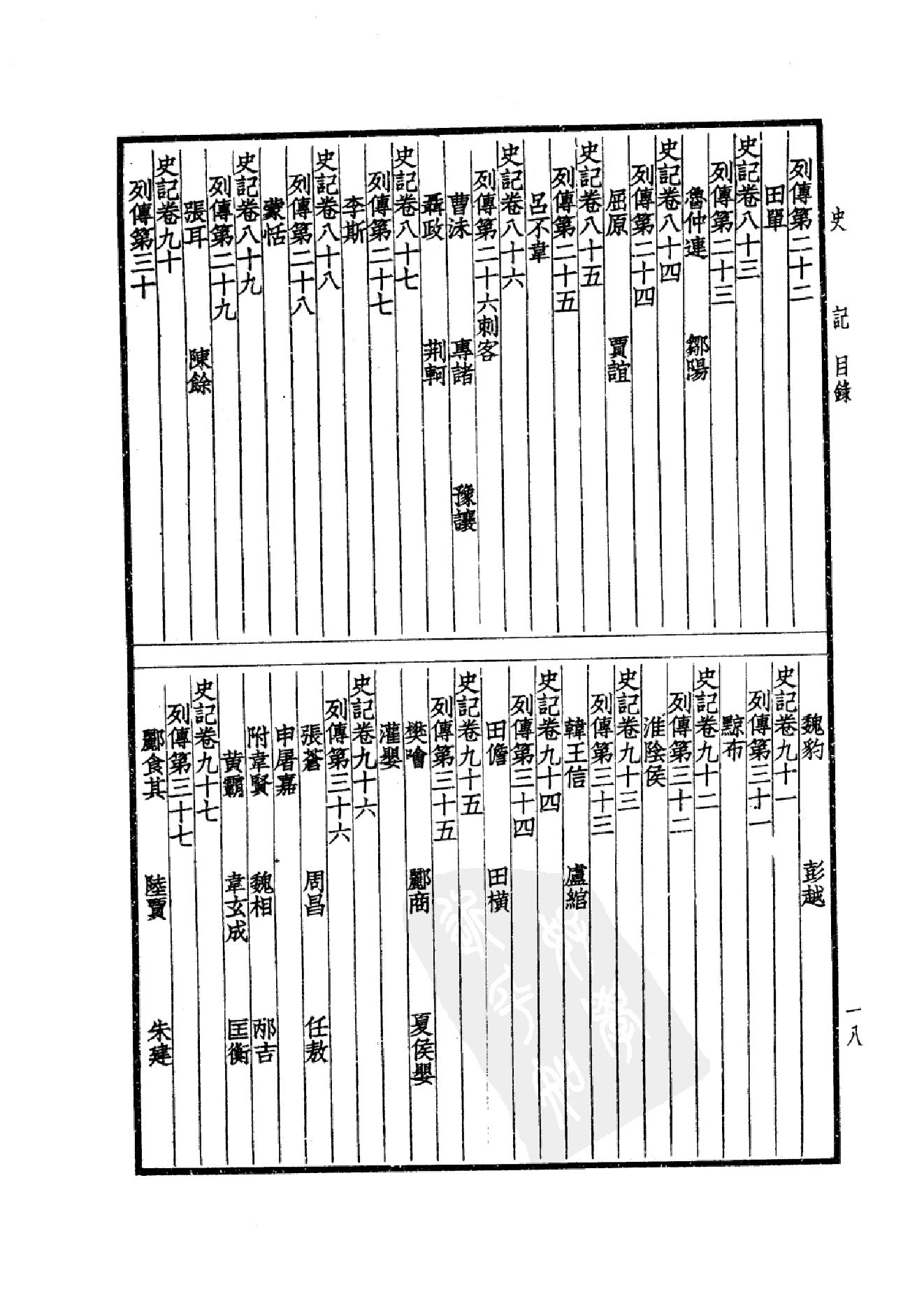 15.四部备要 第15册 史记_.pdf_第21页