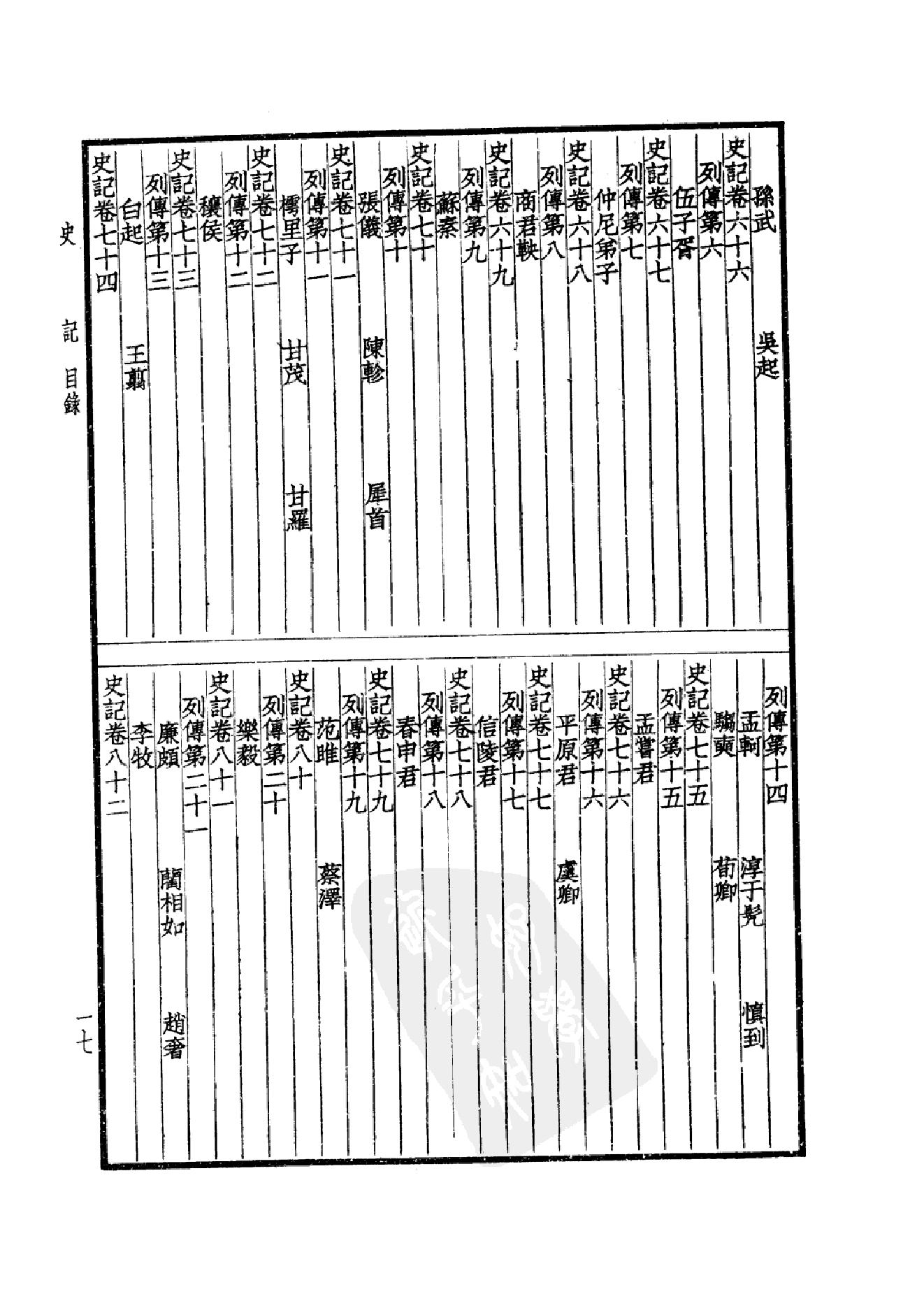 15.四部备要 第15册 史记_.pdf_第20页