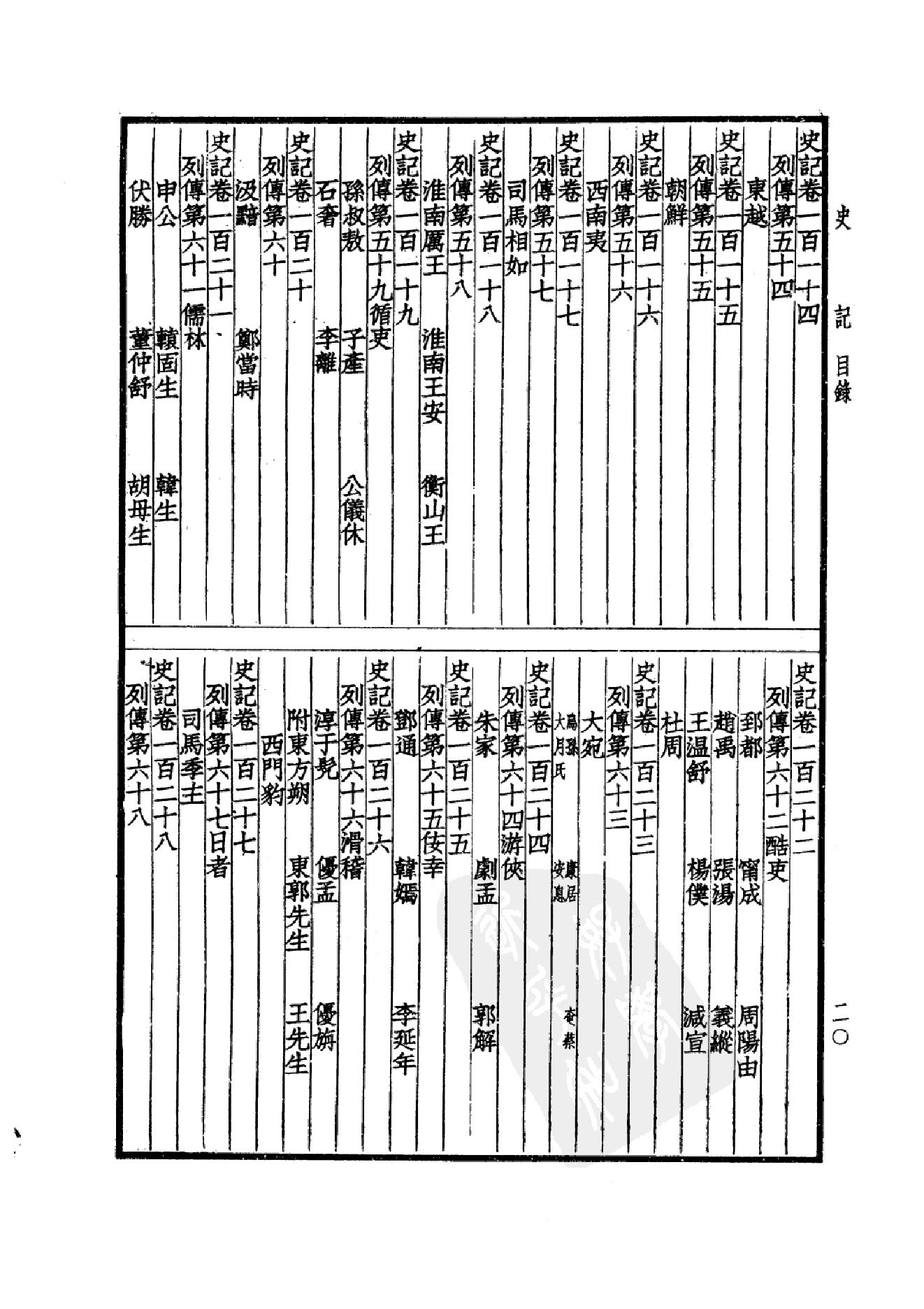 15.四部备要 第15册 史记_.pdf_第23页