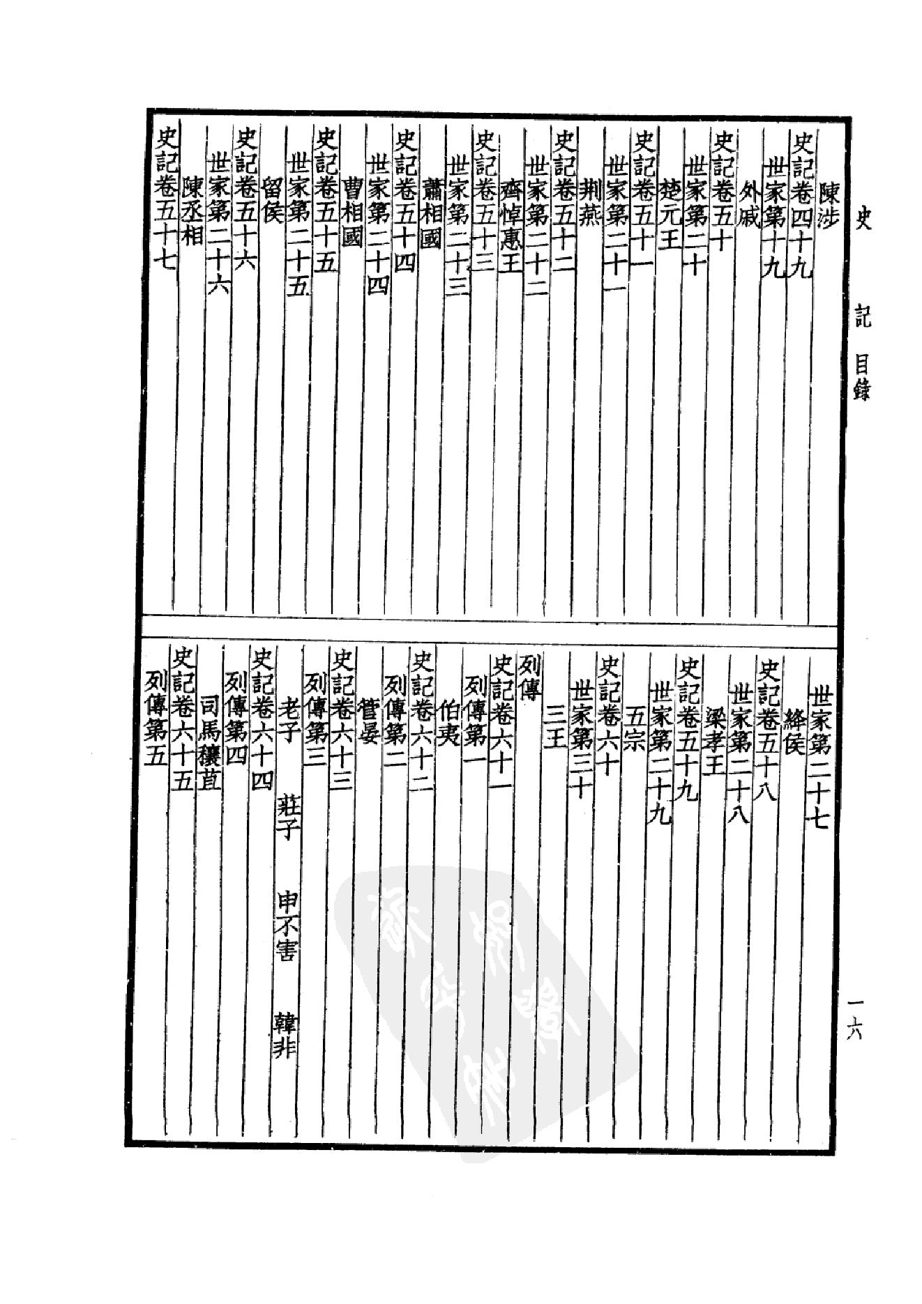 15.四部备要 第15册 史记_.pdf_第19页