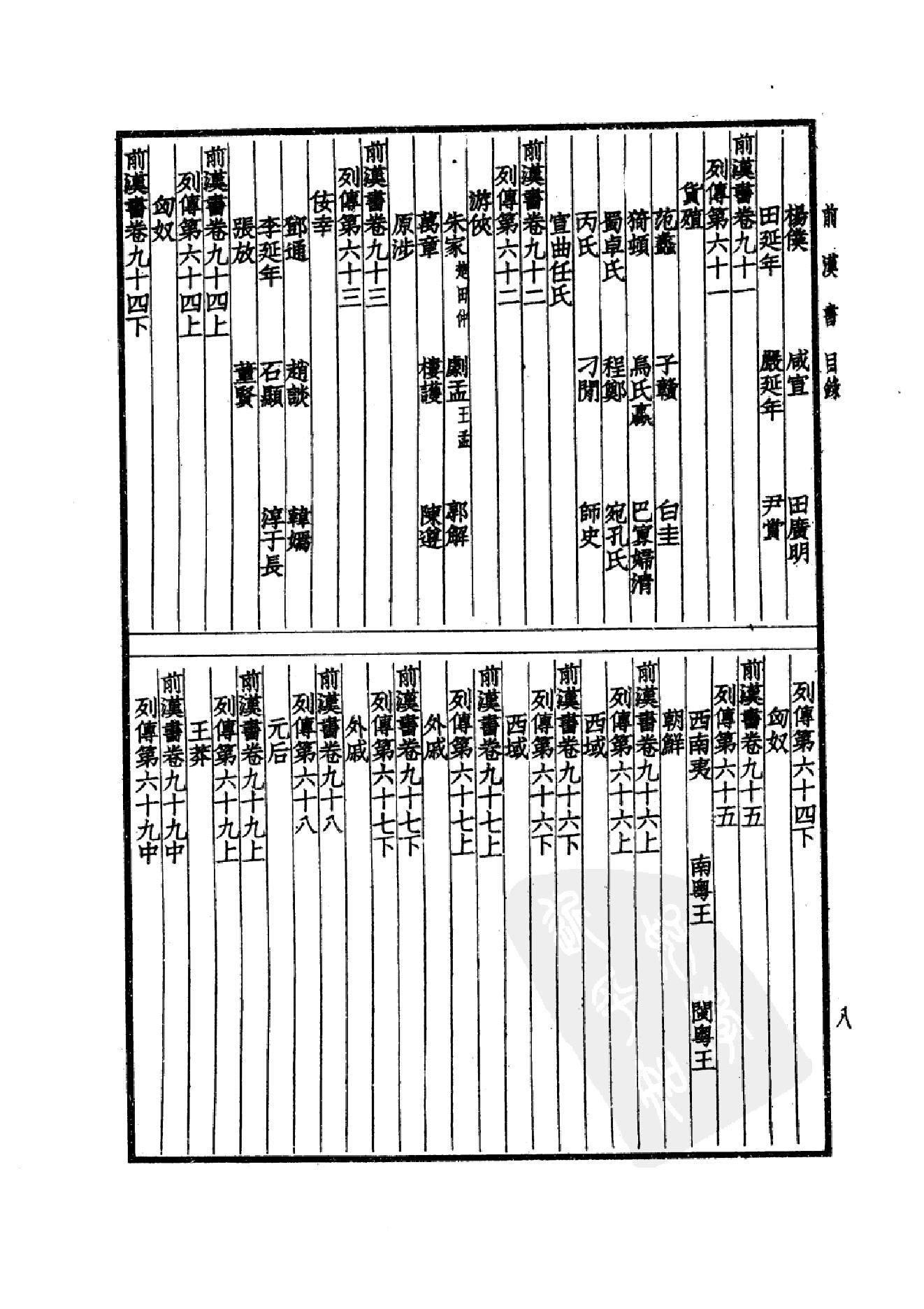 16.四部备要 第16册 前汉书.pdf_第11页