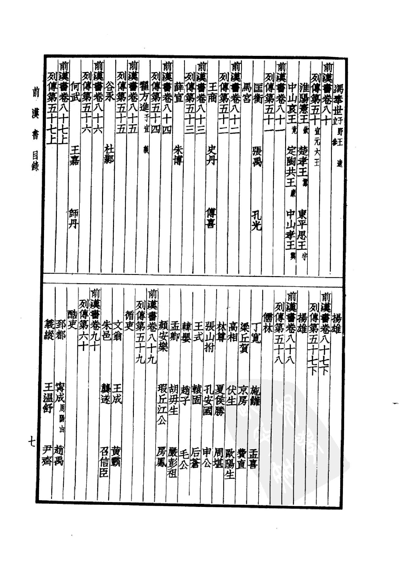 16.四部备要 第16册 前汉书.pdf_第10页