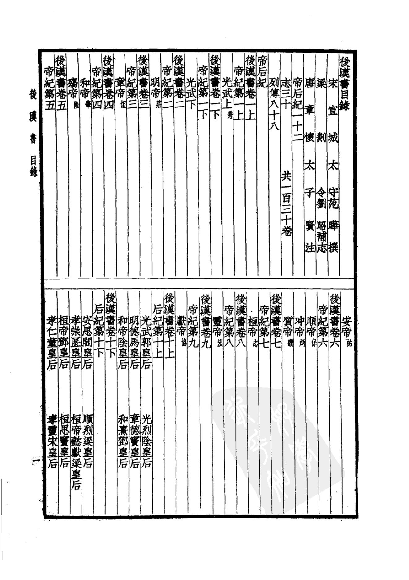 17.四部备要 第17册 后汉书.pdf_第4页