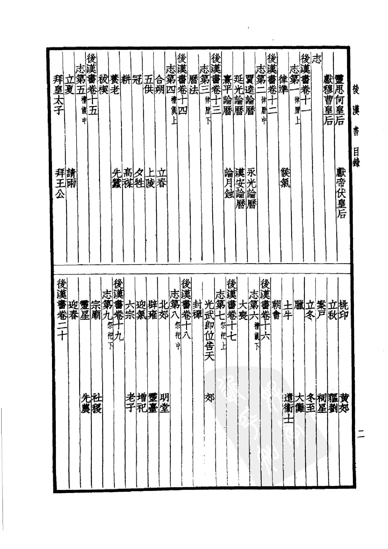 17.四部备要 第17册 后汉书.pdf_第5页