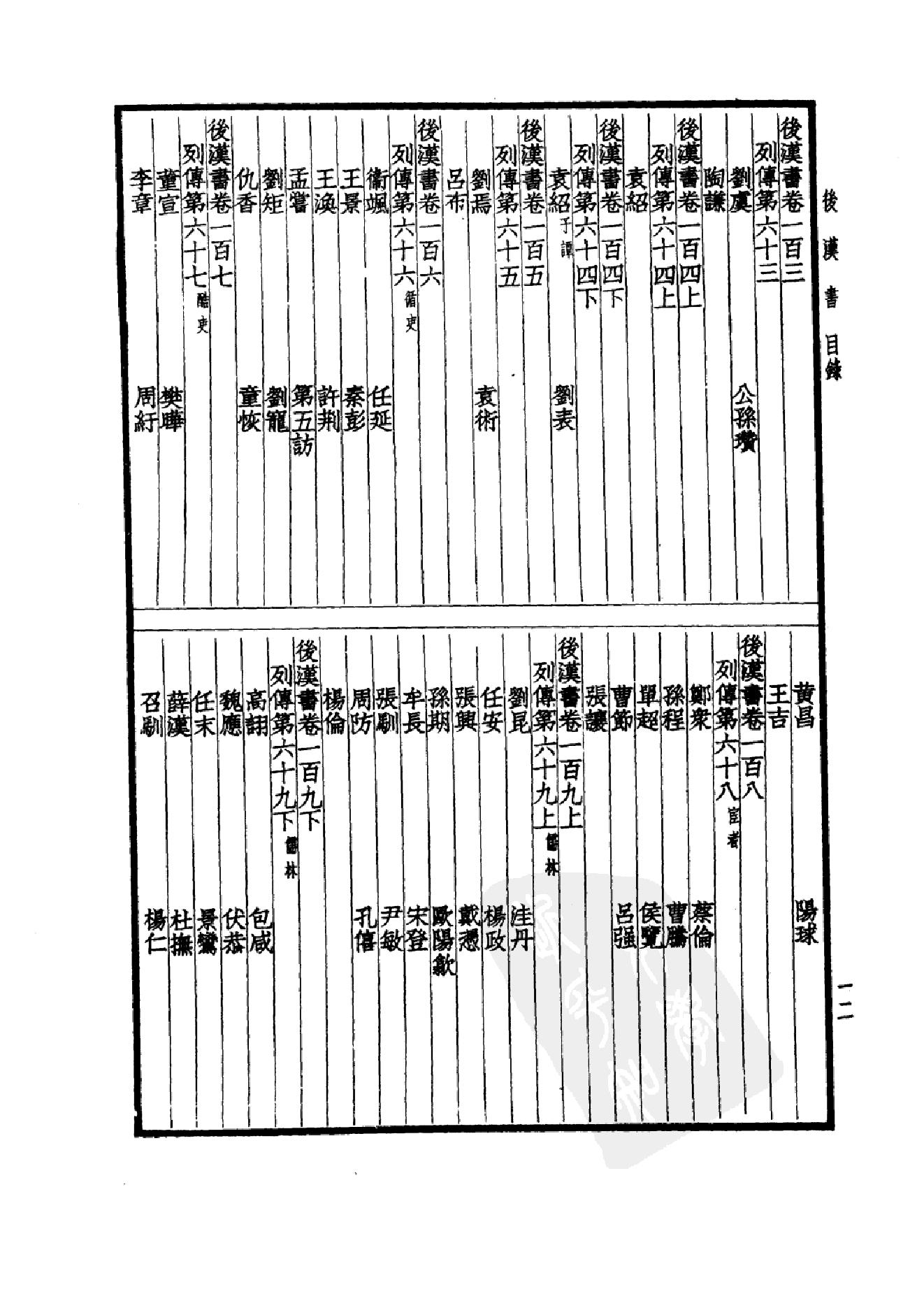 17.四部备要 第17册 后汉书.pdf_第15页