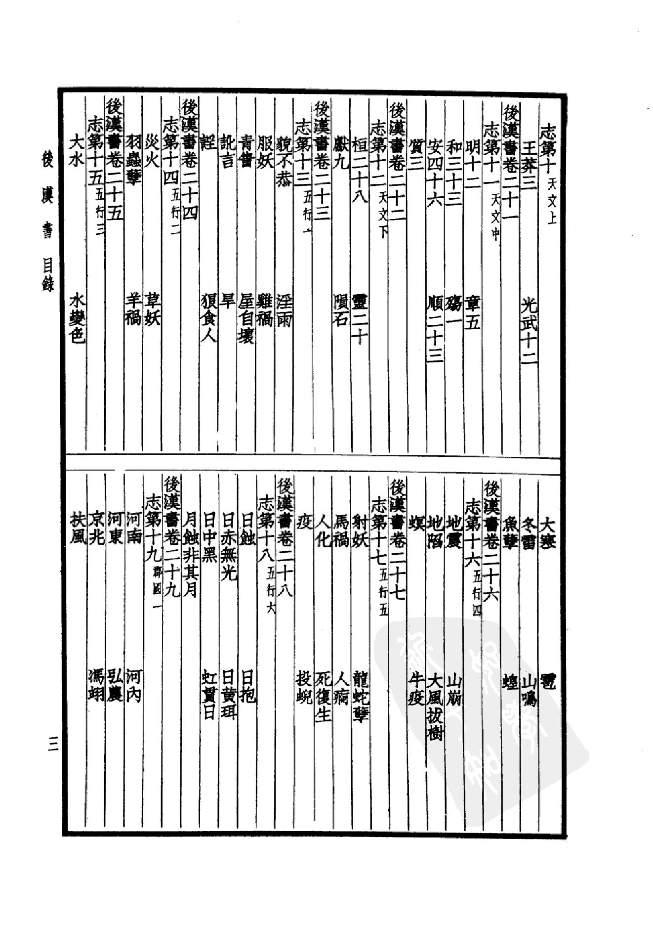 17.四部备要 第17册 后汉书.pdf_第6页