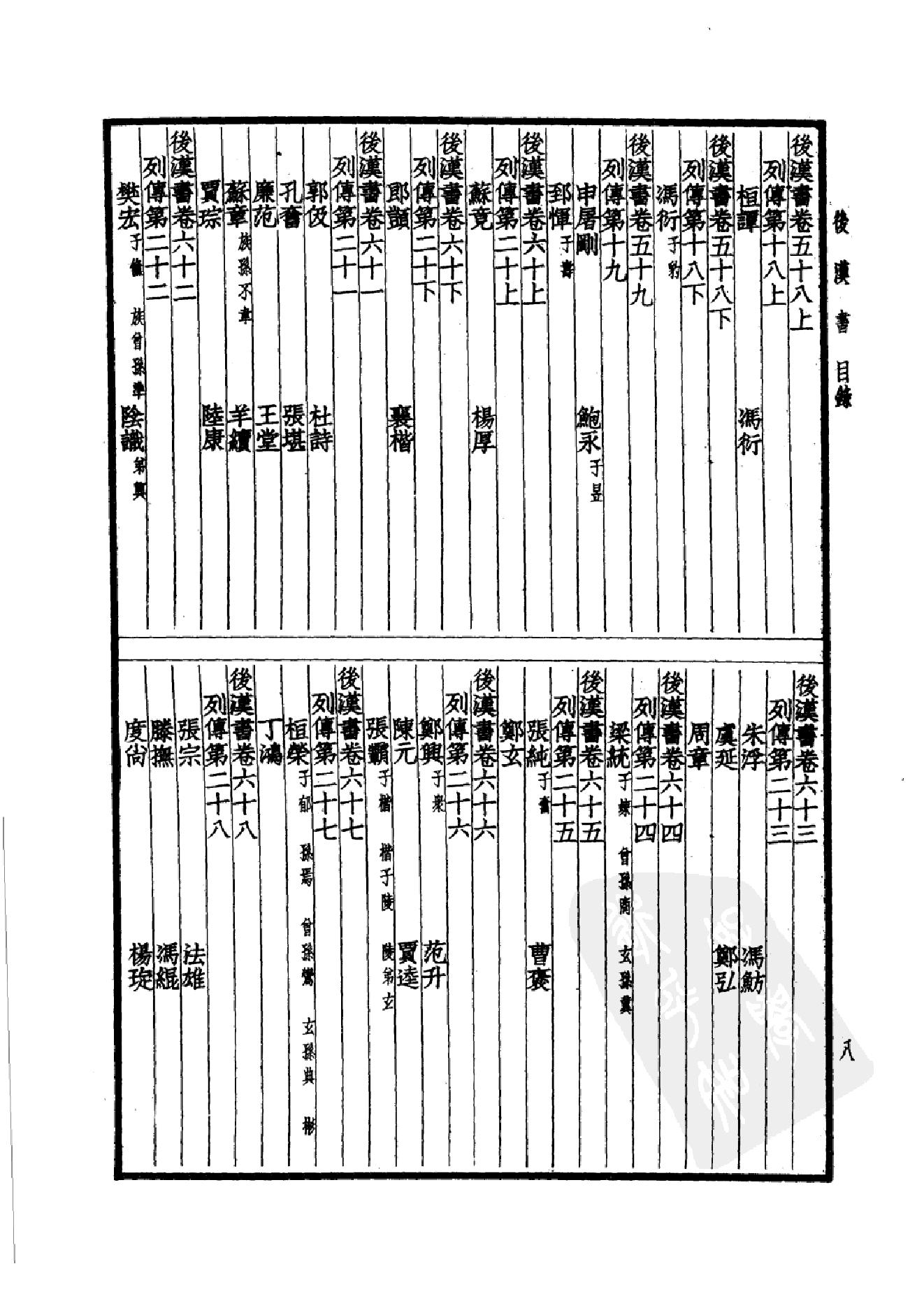 17.四部备要 第17册 后汉书.pdf_第11页