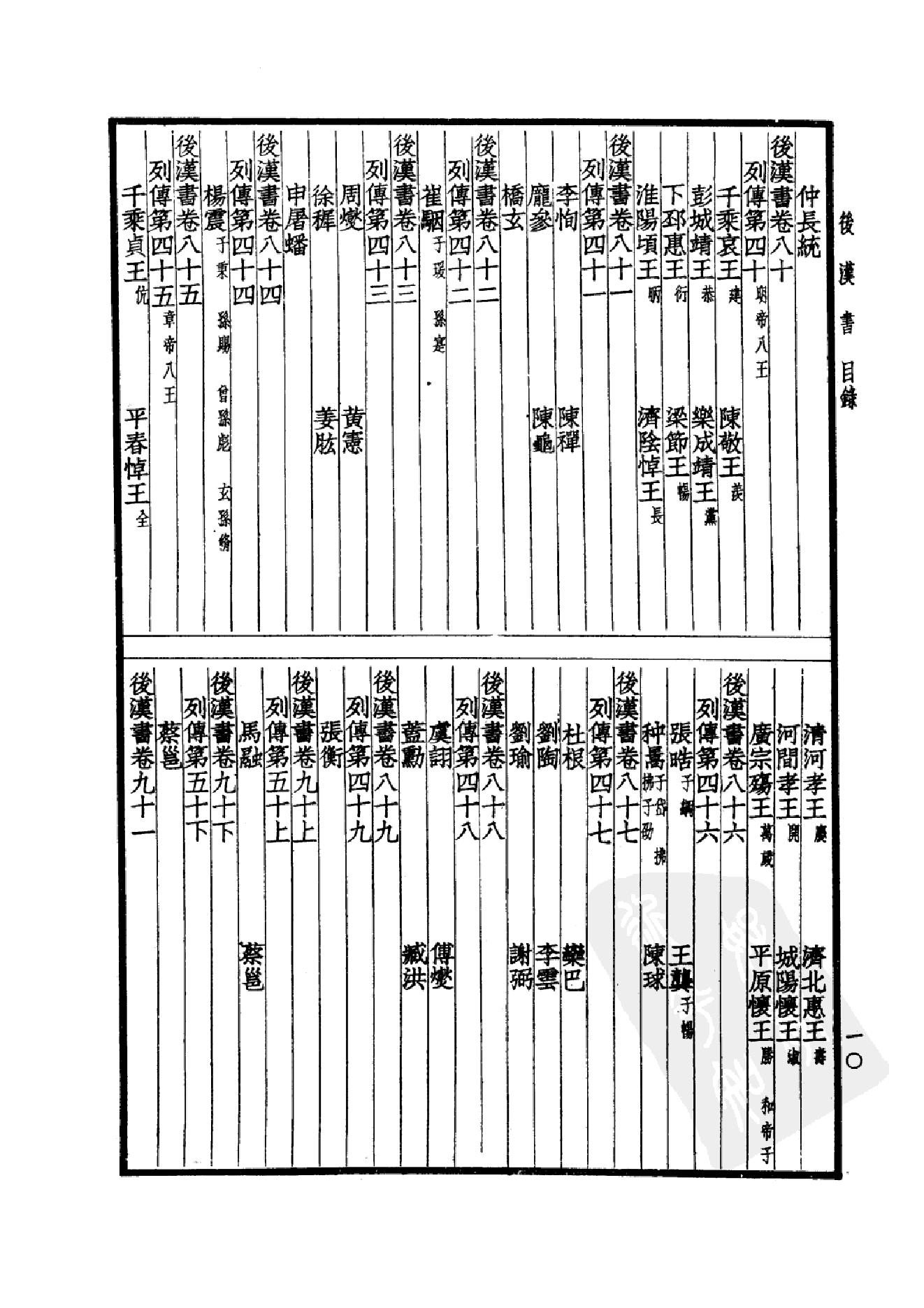 17.四部备要 第17册 后汉书.pdf_第13页