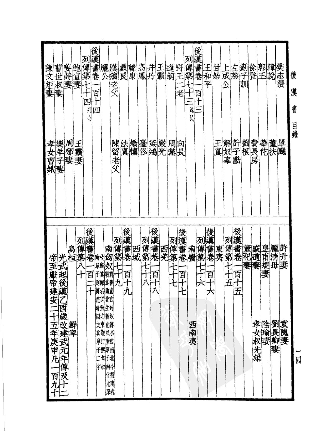 17.四部备要 第17册 后汉书.pdf_第17页