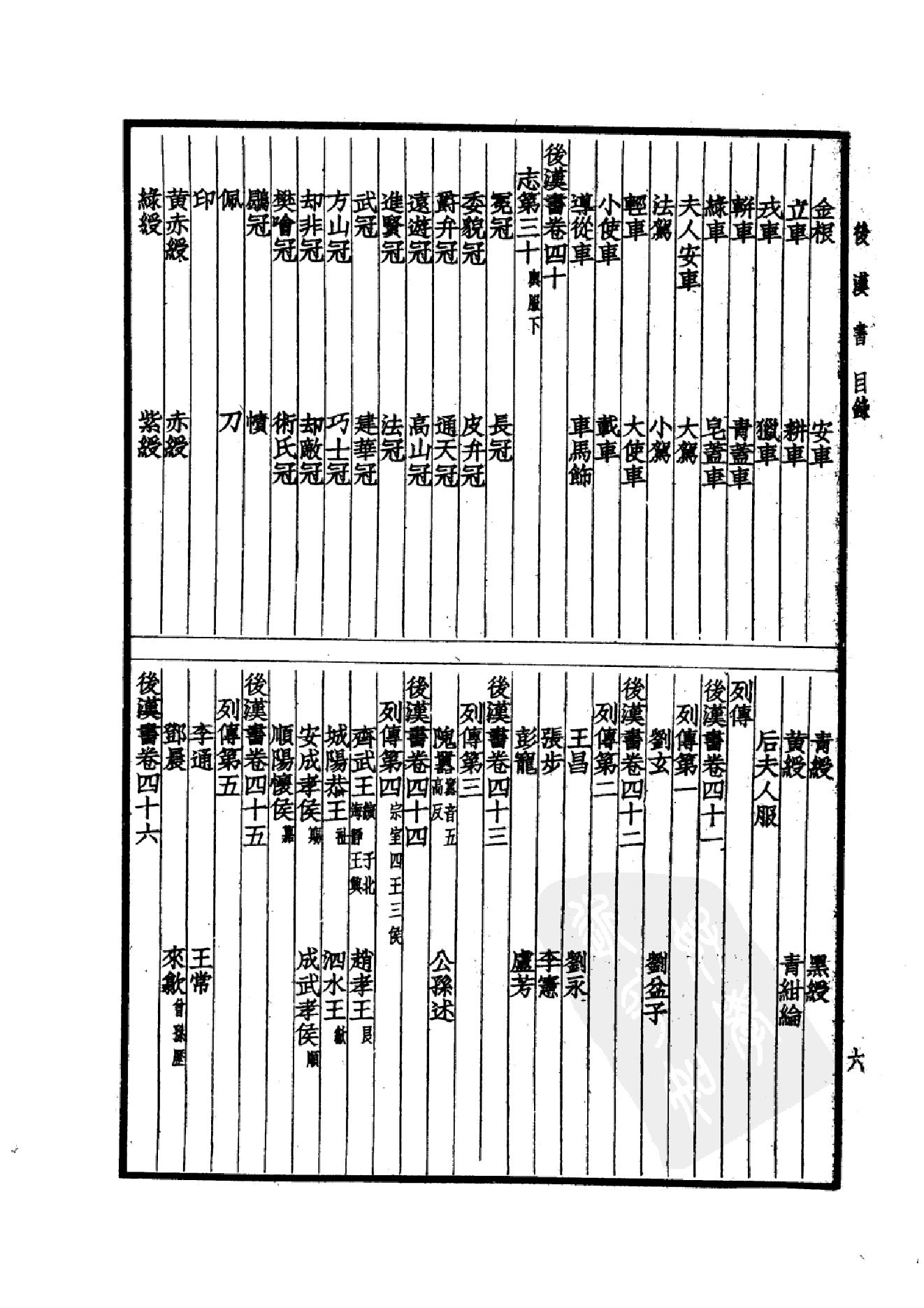 17.四部备要 第17册 后汉书.pdf_第9页