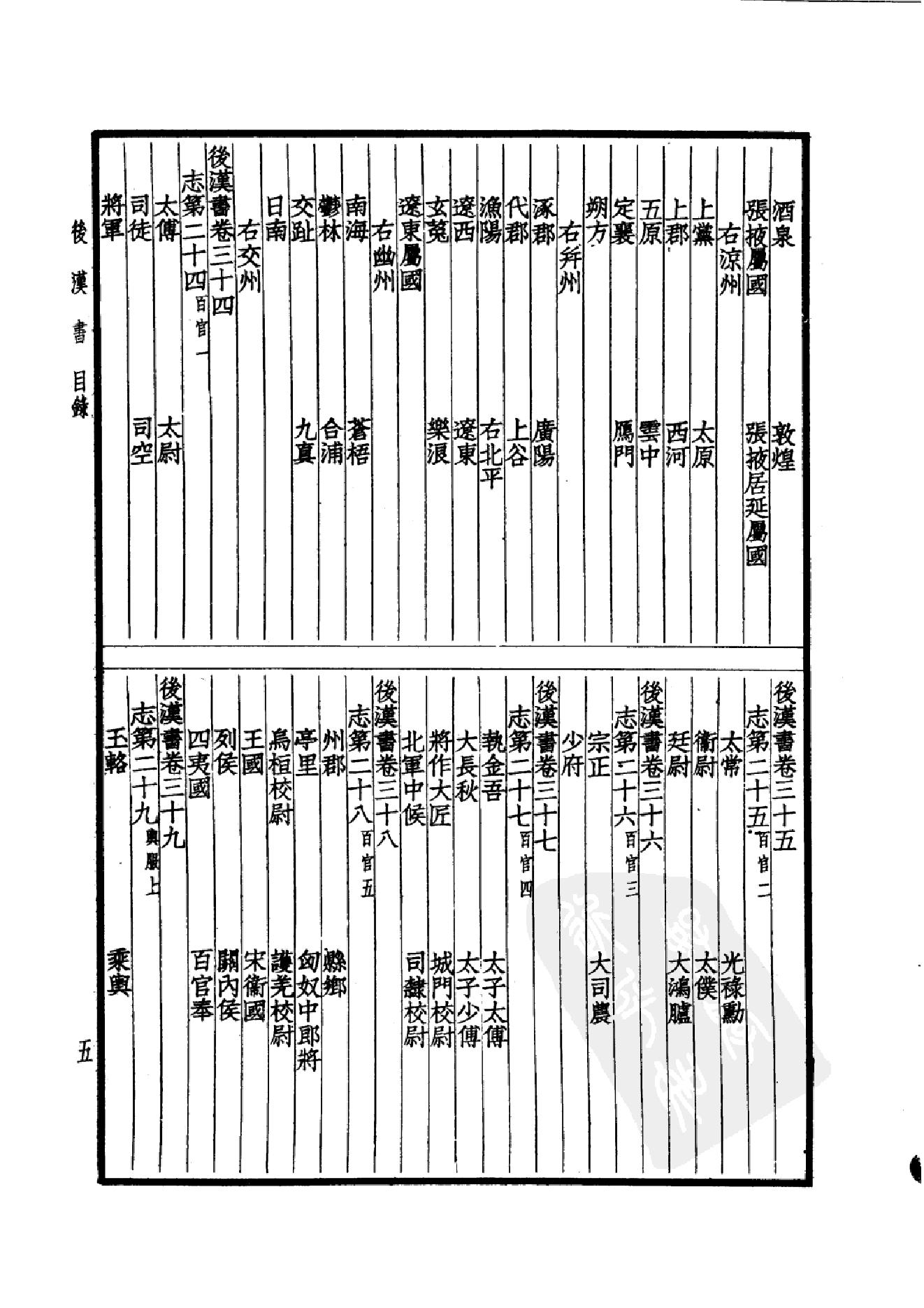 17.四部备要 第17册 后汉书.pdf_第8页