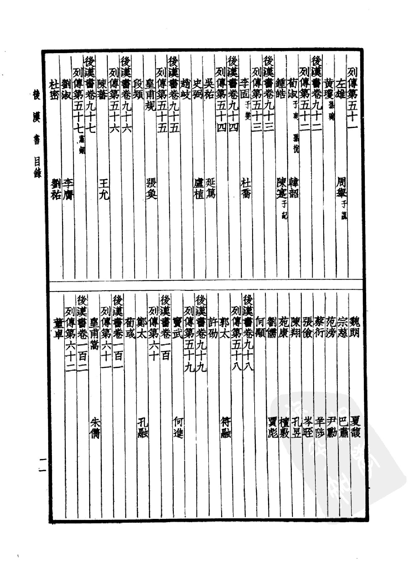 17.四部备要 第17册 后汉书.pdf_第14页