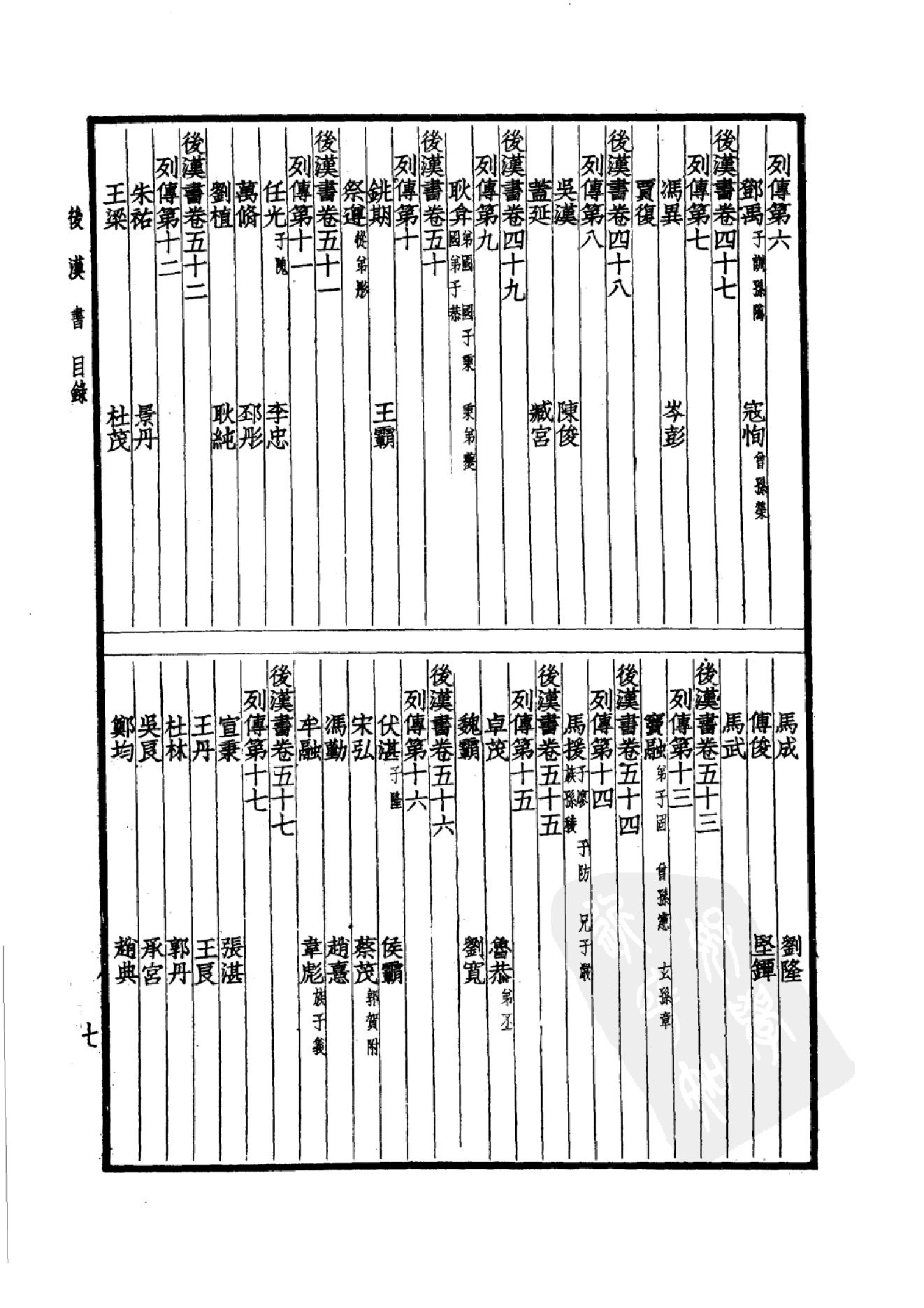 17.四部备要 第17册 后汉书.pdf_第10页