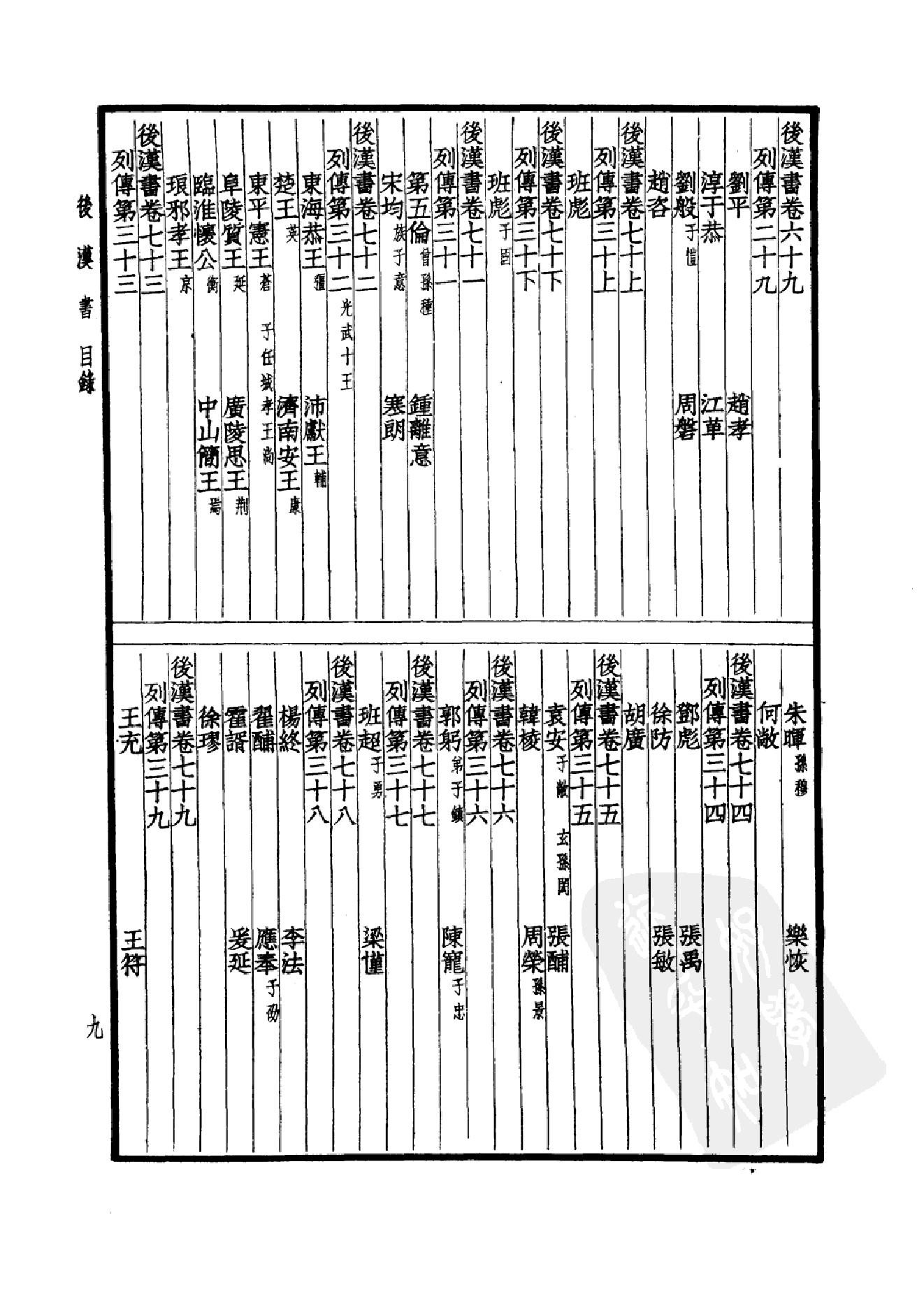 17.四部备要 第17册 后汉书.pdf_第12页