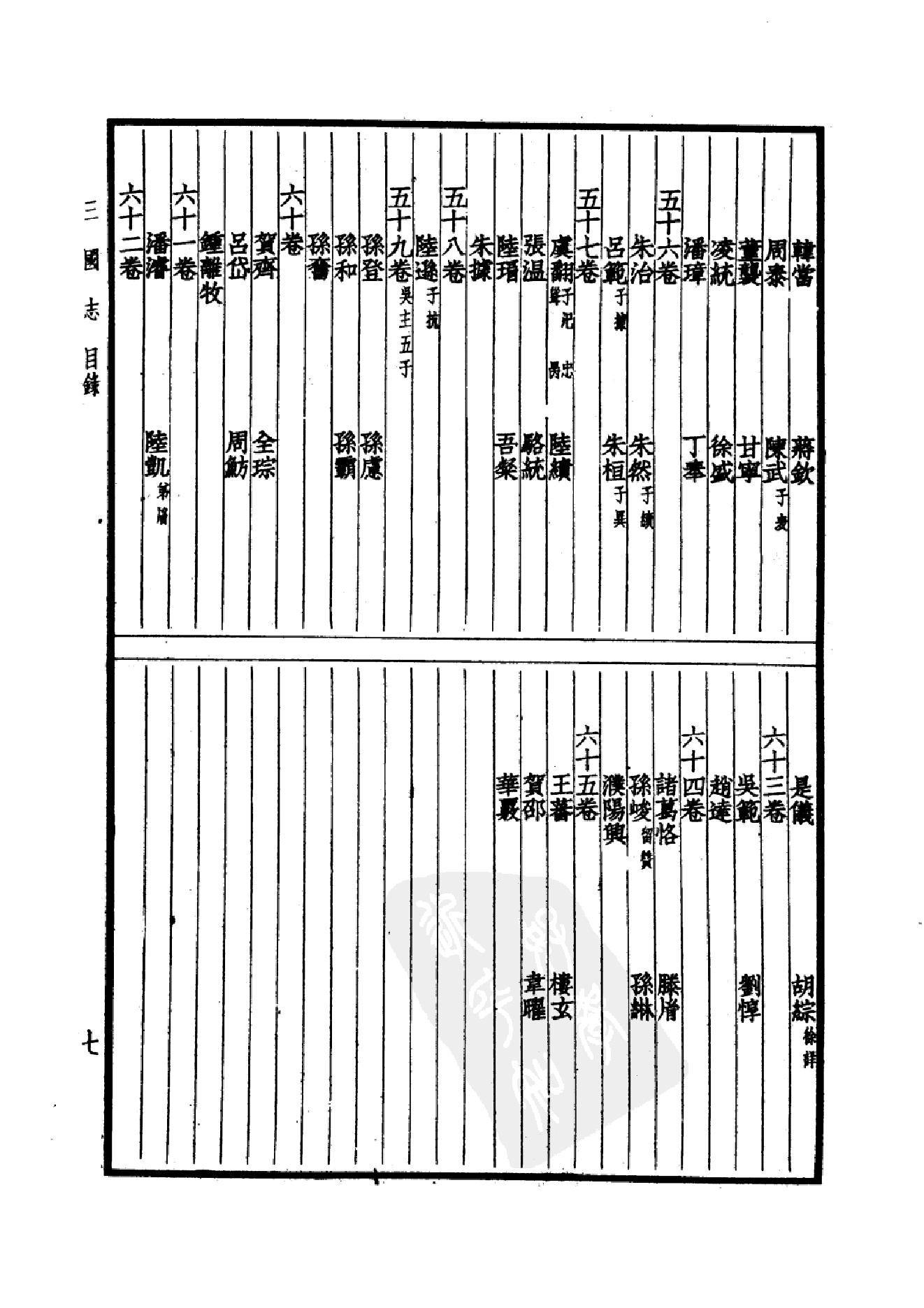 18.四部备要 第18册 三国志.pdf_第10页