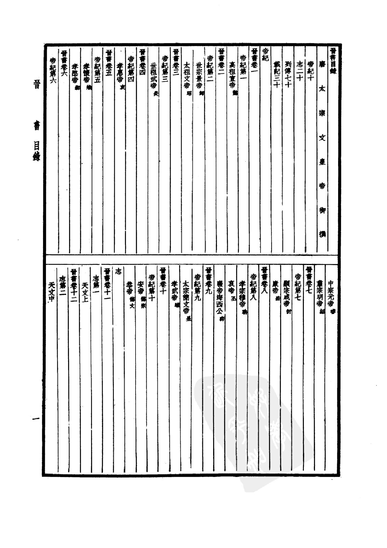 19.四部备要 第19册 晋书.pdf_第4页