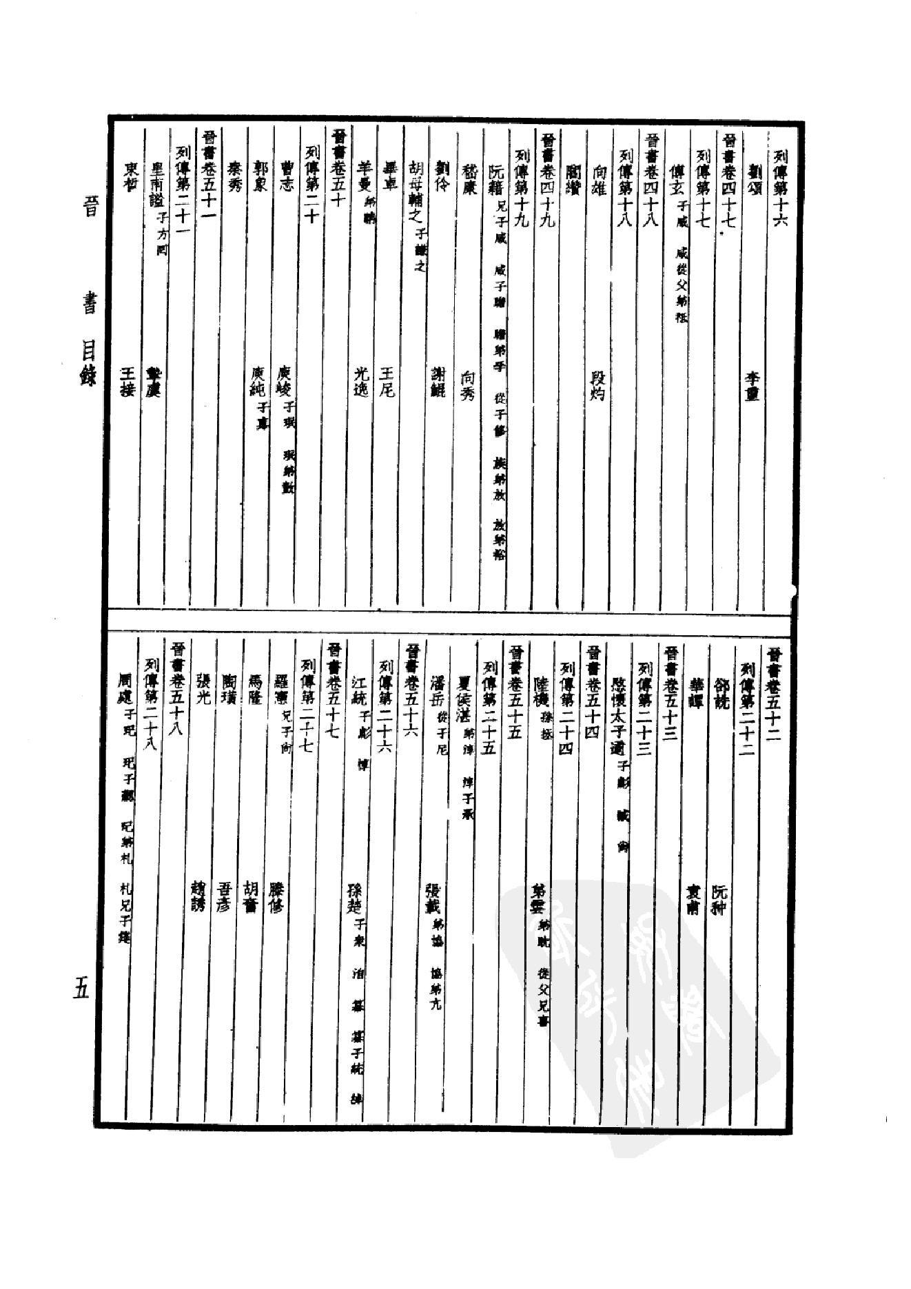 19.四部备要 第19册 晋书.pdf_第8页