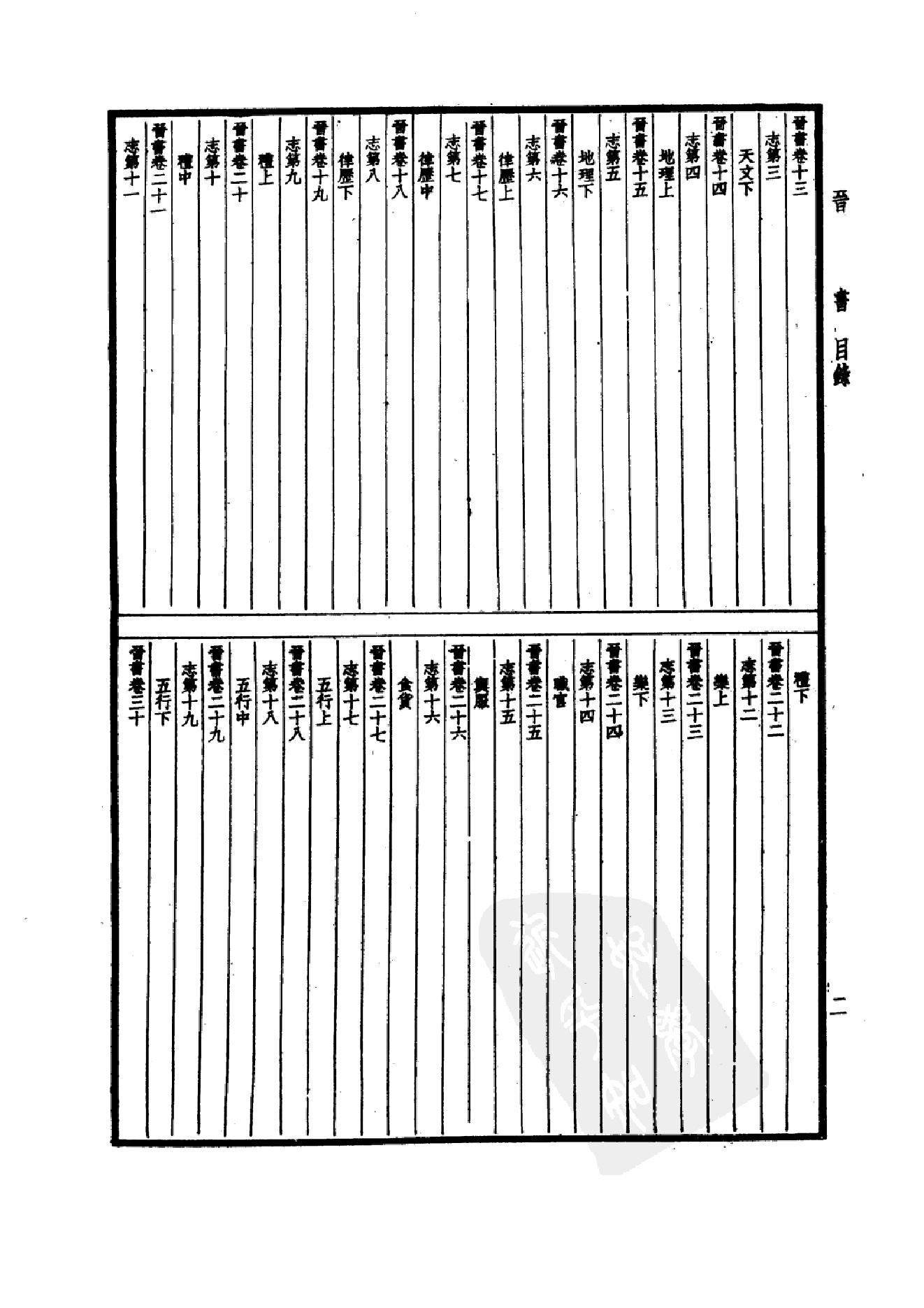 19.四部备要 第19册 晋书.pdf_第5页