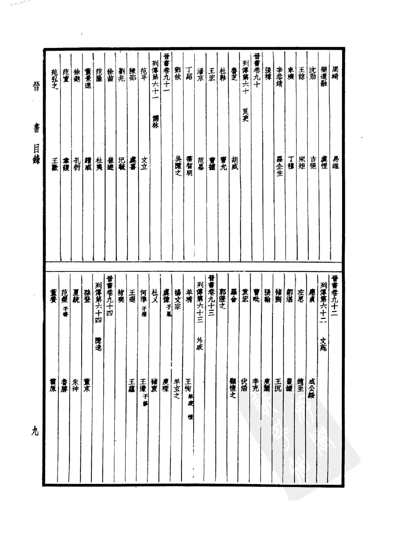 19.四部备要 第19册 晋书.pdf_第12页