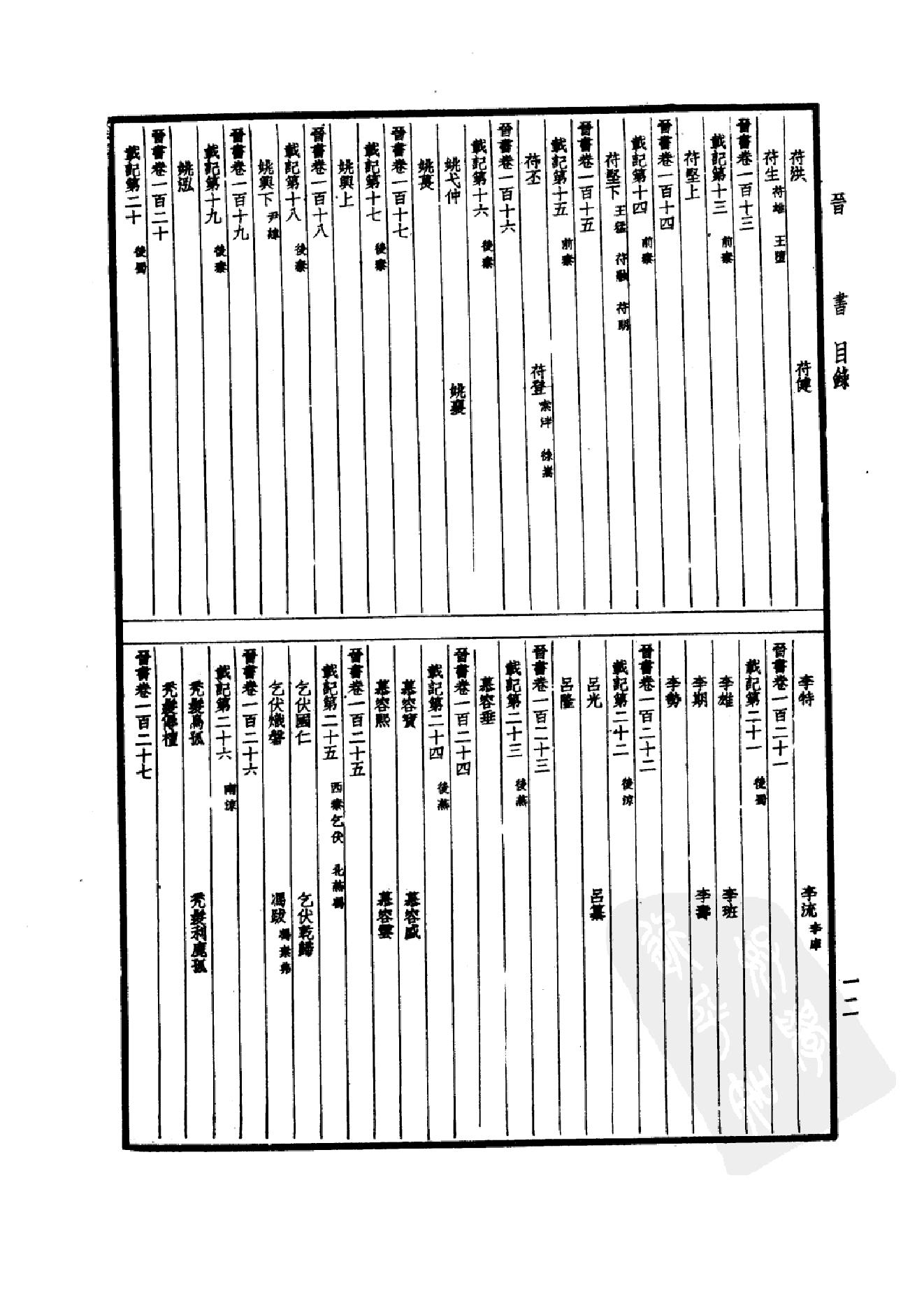 19.四部备要 第19册 晋书.pdf_第15页