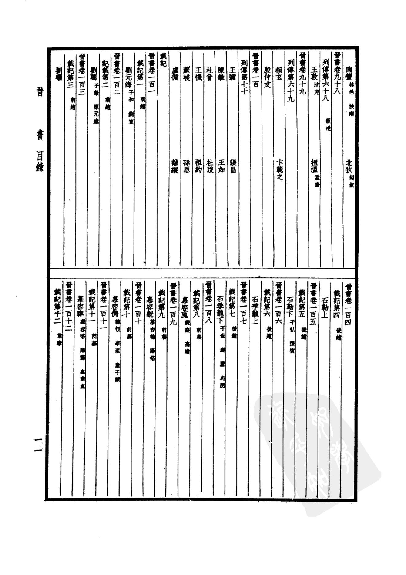 19.四部备要 第19册 晋书.pdf_第14页