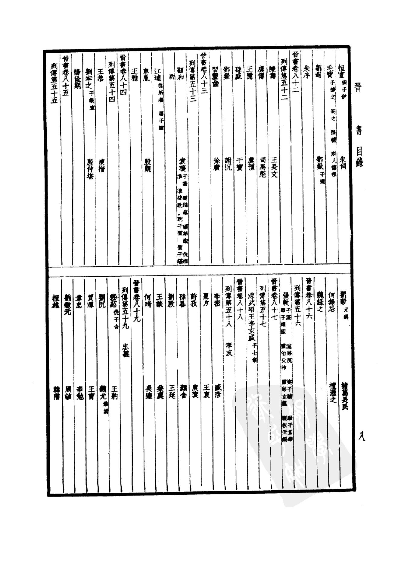 19.四部备要 第19册 晋书.pdf_第11页