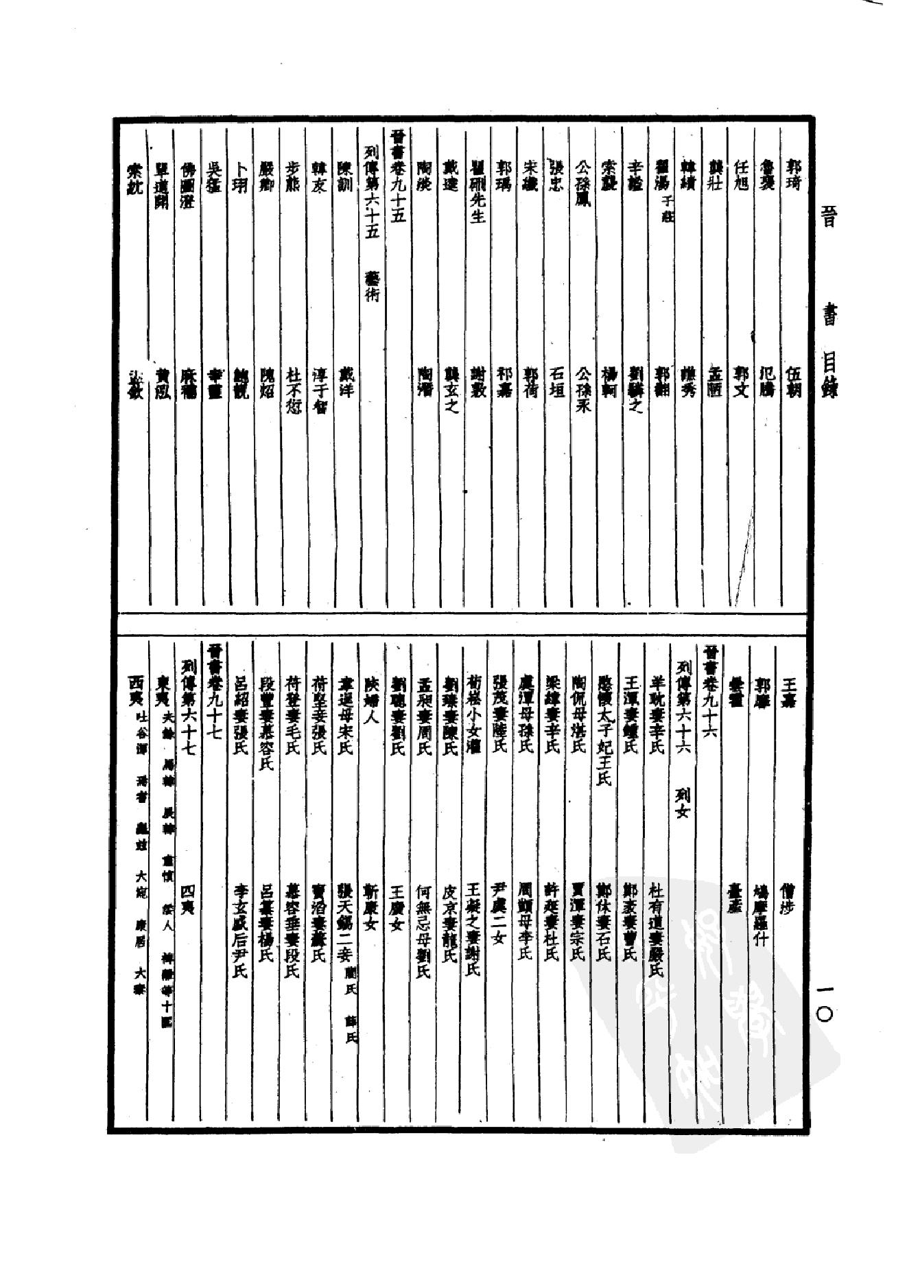 19.四部备要 第19册 晋书.pdf_第13页